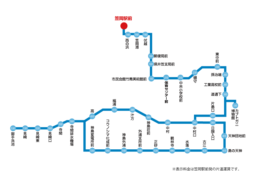 笠 表 井 バス 時刻