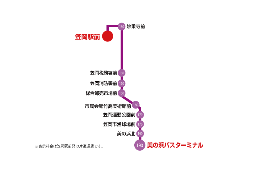 路線バスのご案内 株式会社 井笠バスカンパニー