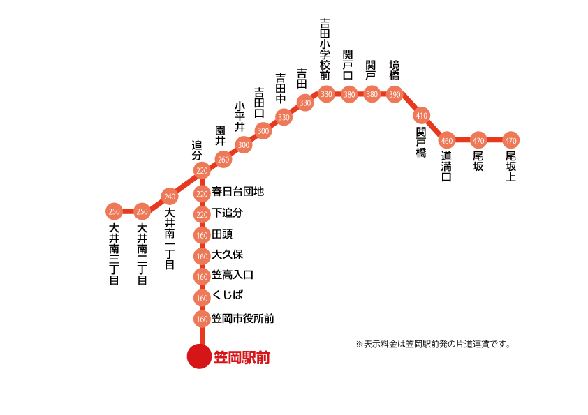 路線バスのご案内 株式会社 井笠バスカンパニー