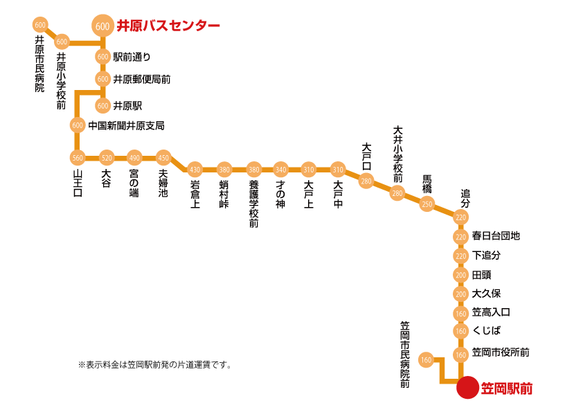 路線バスのご案内 株式会社 井笠バスカンパニー