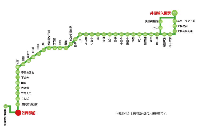 路線バスのご案内 株式会社 井笠バスカンパニー